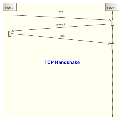 tcp handshake